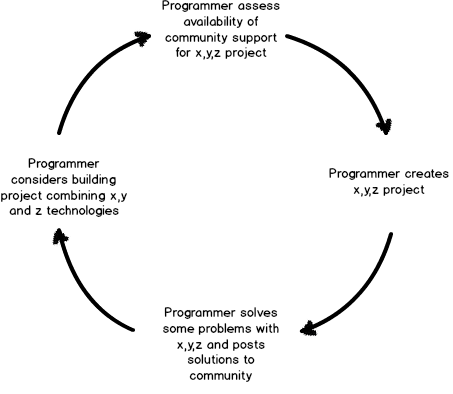How Search Became Your Company’s Most Valuable Programmer (Part 4)