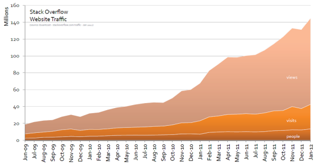 How Search Became Your Company’s Most Valuable Programmer (Part 3)